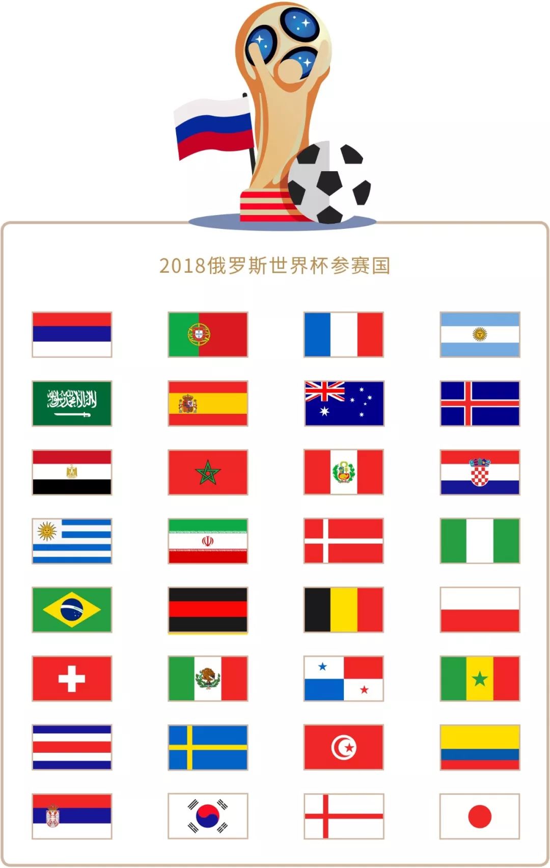 现但忽略